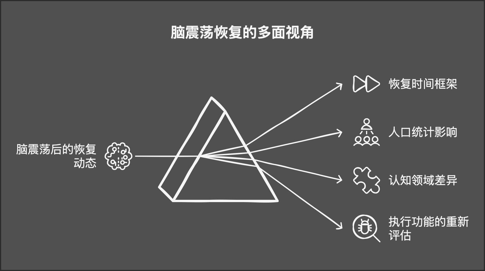 脑震荡与认知能力：你忽略了哪些风险？